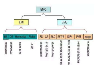 EMS测试项目及收费标准