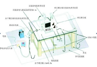 ESD测试流程与注意事项