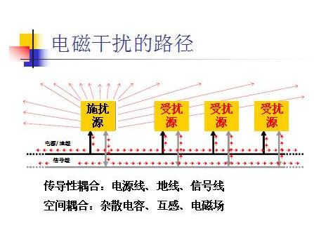 开关电源为什么会产生很强的电磁干扰？